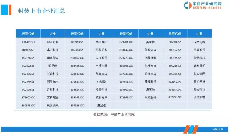 OLED显示面板上下游产业链市场行情前景分析研报