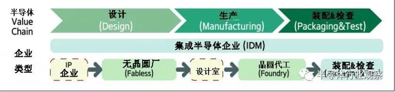 韩国半导体野心全盘解读