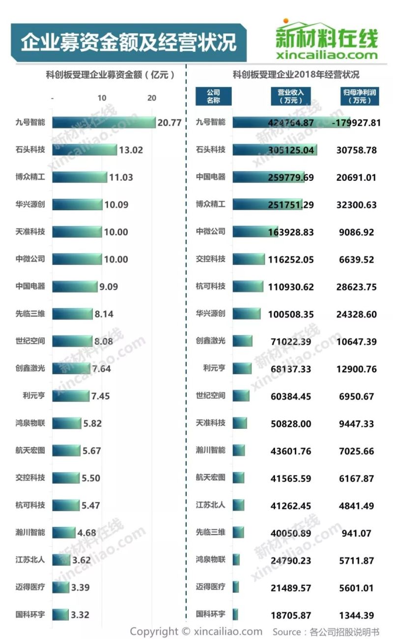 100+图大盘点全解析109家科创版受理企业