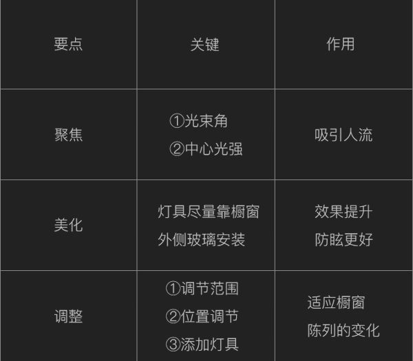 灯光是种毒，让我卡内余额不足