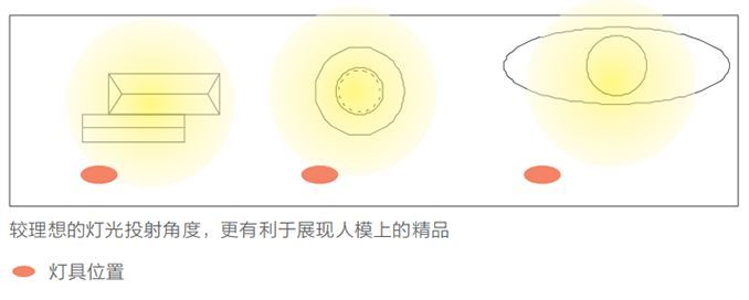 灯光是种毒，让我卡内余额不足