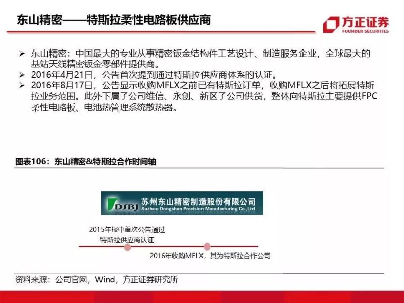 特斯拉重磅深度：有望复制当年苹果产业链盛景