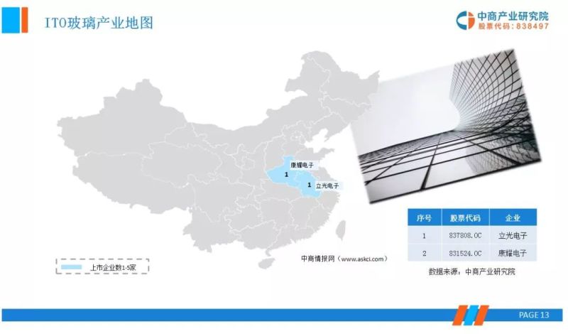 OLED显示面板上下游产业链市场行情前景分析研报