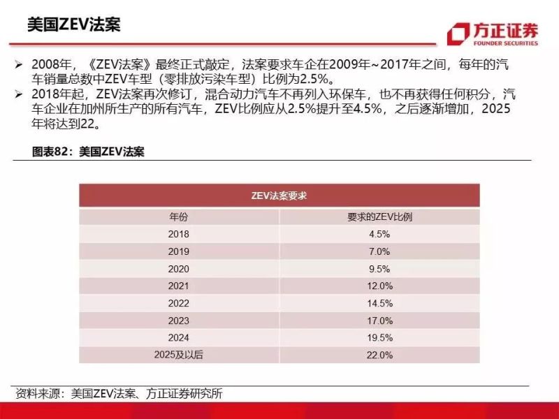 特斯拉重磅深度：有望复制当年苹果产业链盛景