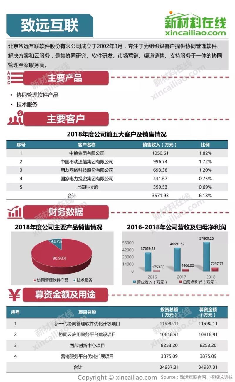 100+图大盘点全解析109家科创版受理企业