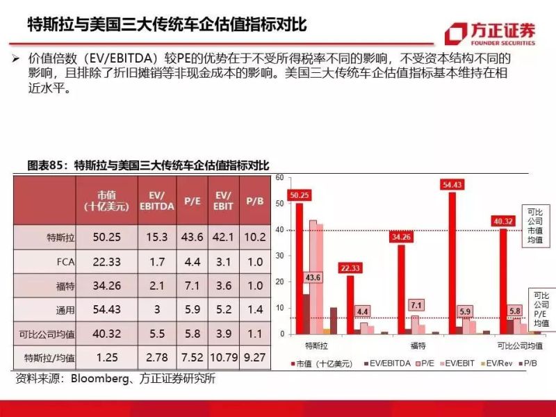 特斯拉重磅深度：有望复制当年苹果产业链盛景