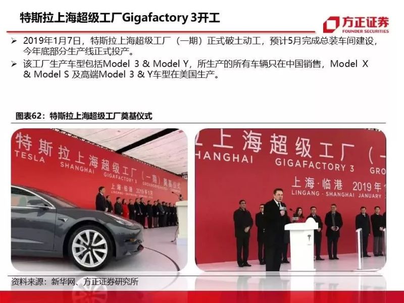 特斯拉重磅深度：有望复制当年苹果产业链盛景