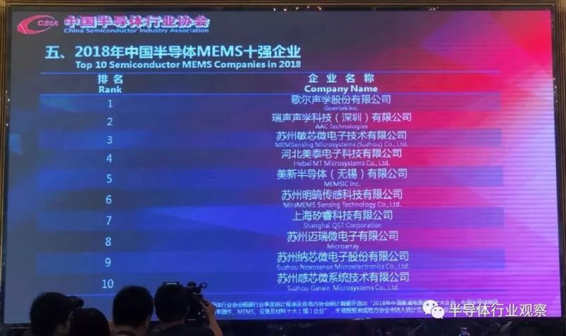 中国TOP10半导体企业最新排名出炉
