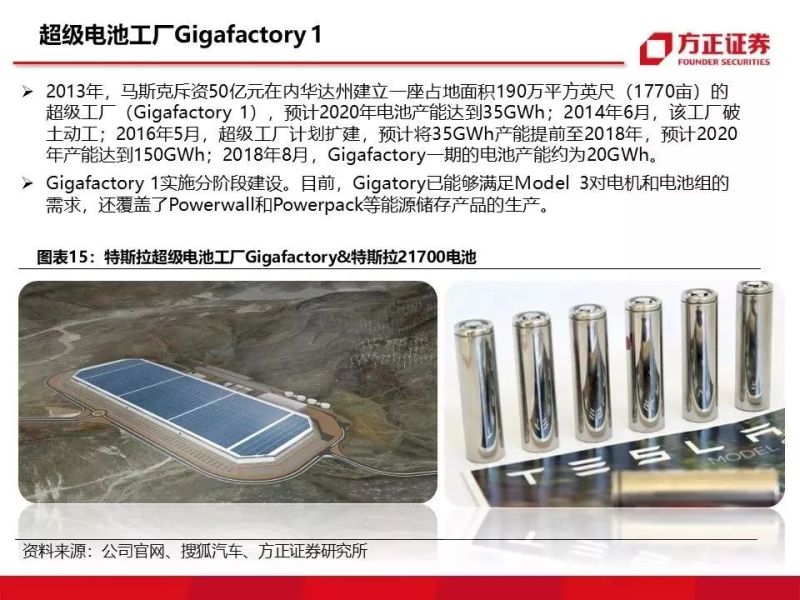 特斯拉重磅深度：有望复制当年苹果产业链盛景