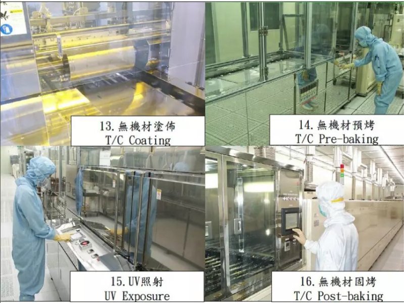 LCD前后制程工艺图示（一）