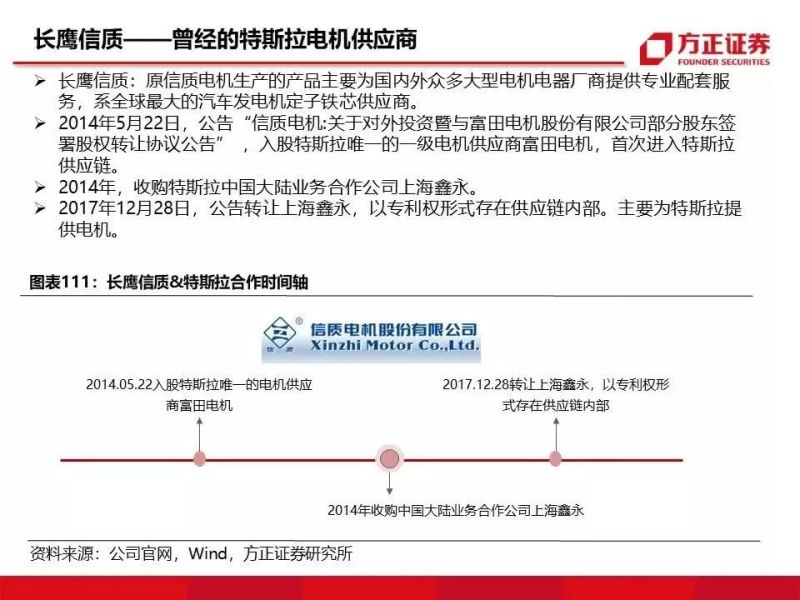 特斯拉重磅深度：有望复制当年苹果产业链盛景