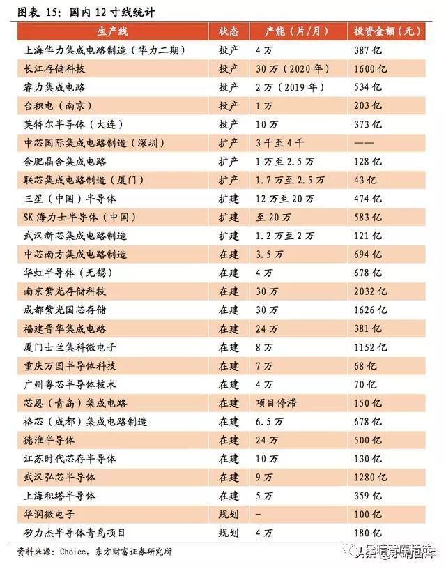 半导体国产化进程加速