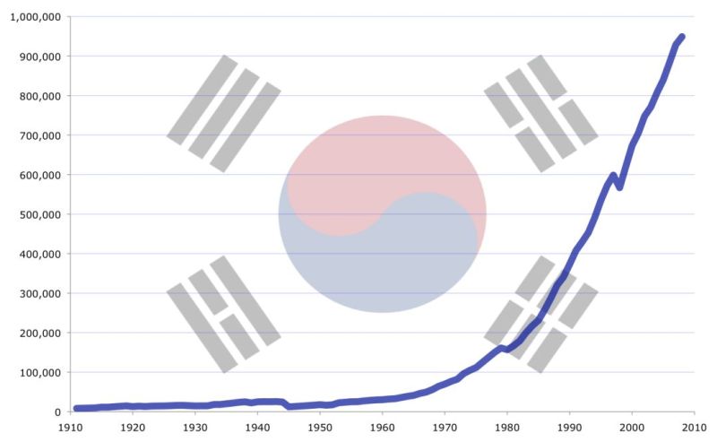 日韩科技战争简史：究竟谁是芯片、半导体、屏幕之王？