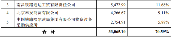 科创板第三批上会企业今日“大考” 天宜上佳实力起底：系“复兴号”部件核心供货商