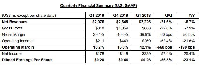 创35年新低，惨不忍睹的半导体