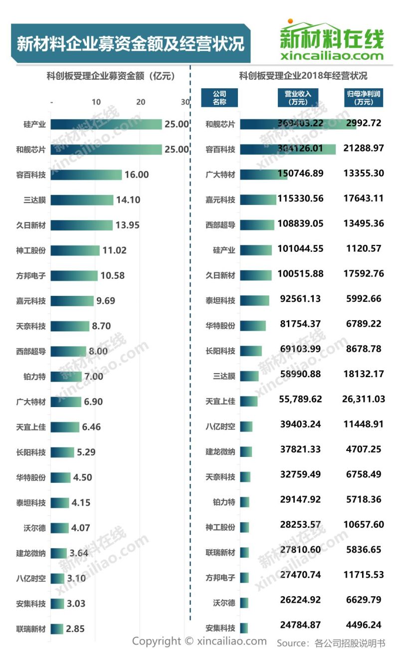 科创板第三批上会企业今日“大考” 天宜上佳实力起底：系“复兴号”部件核心供货商