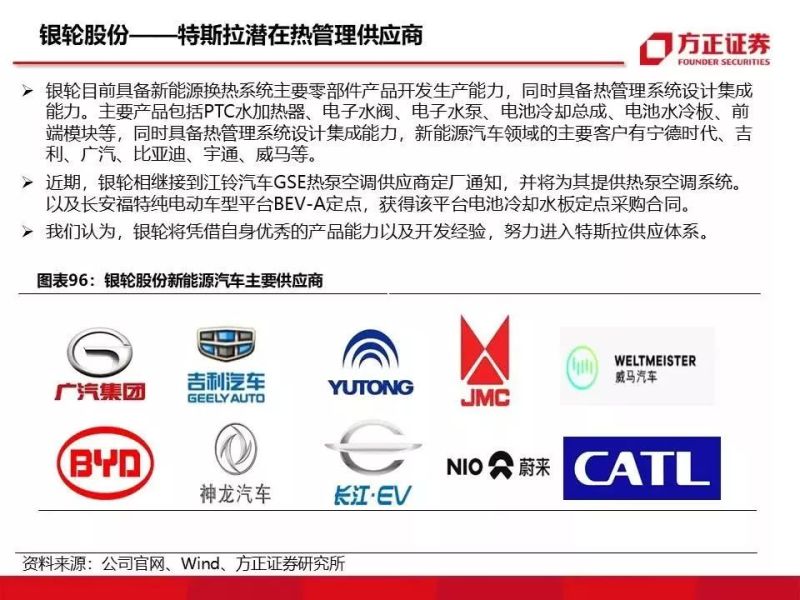 特斯拉重磅深度：有望复制当年苹果产业链盛景