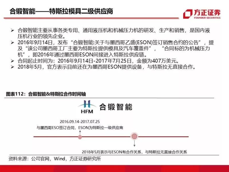 特斯拉重磅深度：有望复制当年苹果产业链盛景