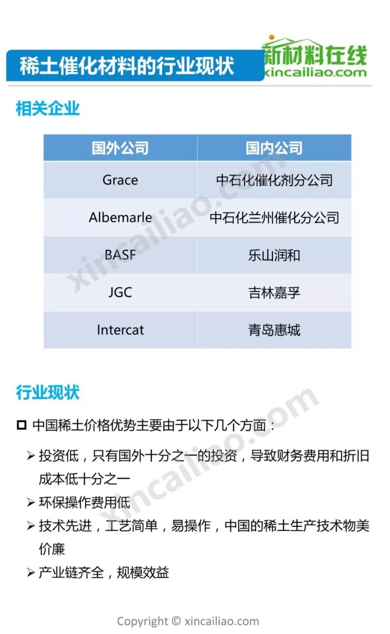 发改委2天召开3场座谈会 稀土产业机遇何在？65页PPT详解
