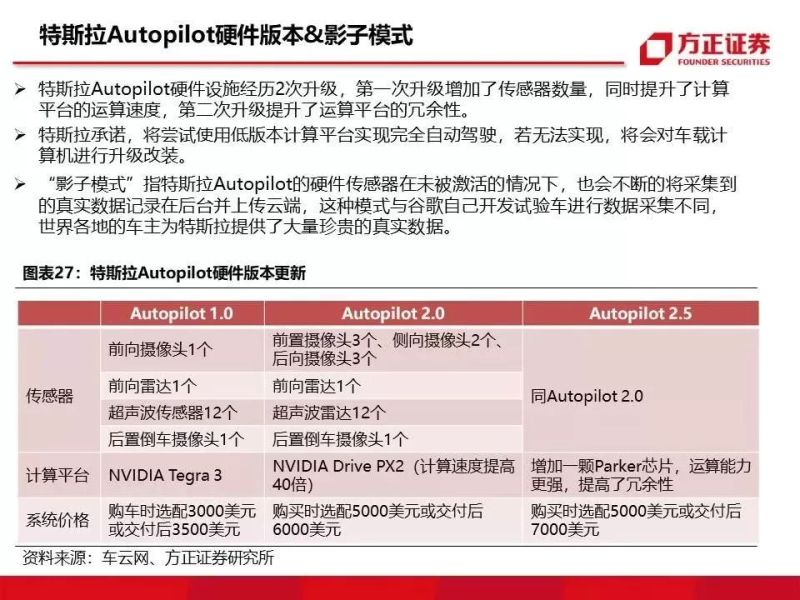 特斯拉重磅深度：有望复制当年苹果产业链盛景