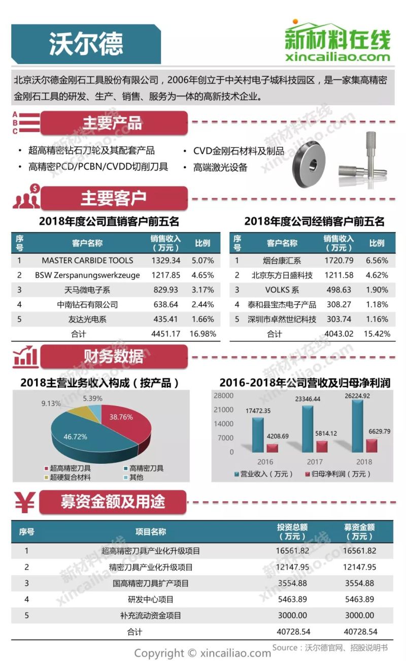 科创板第三批上会企业今日“大考” 天宜上佳实力起底：系“复兴号”部件核心供货商