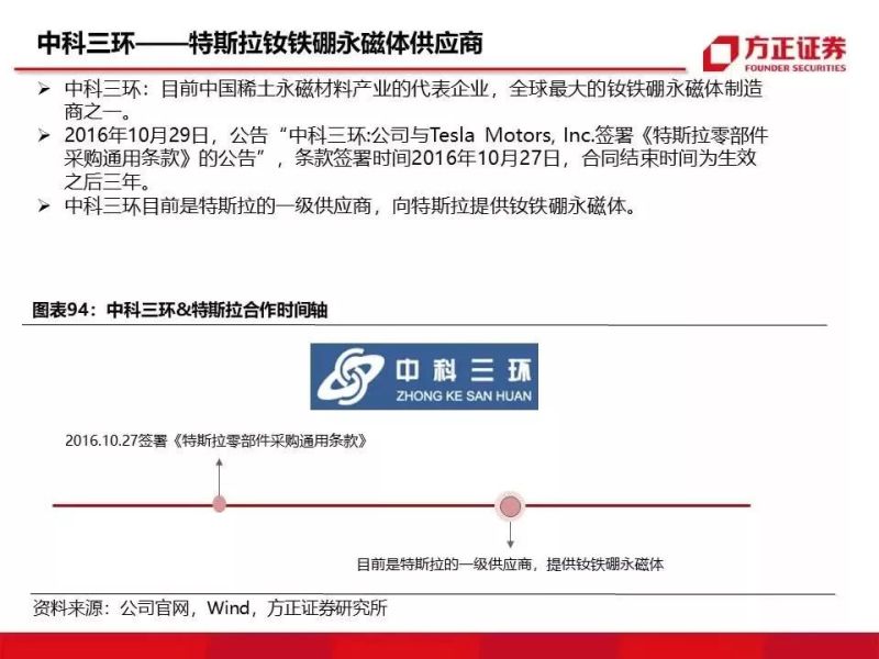 特斯拉重磅深度：有望复制当年苹果产业链盛景