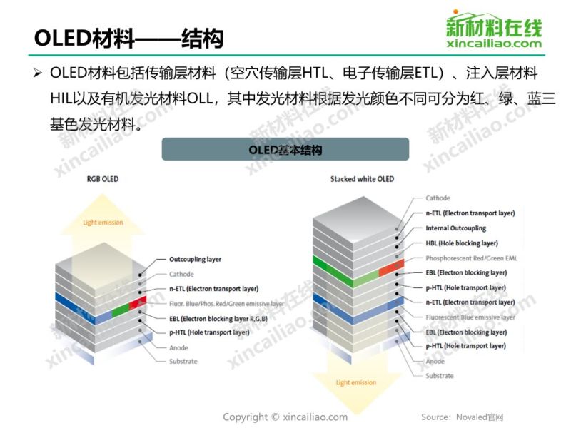 干货 | 2019年OLED材料行业研究报告