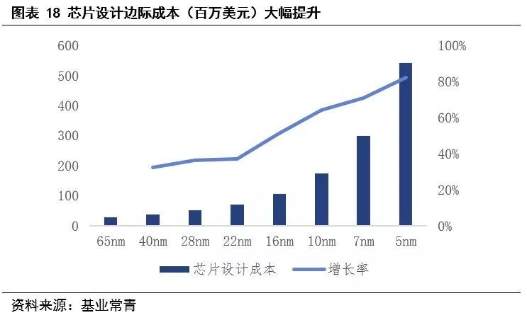 为什么说现在是半导体行业的机会