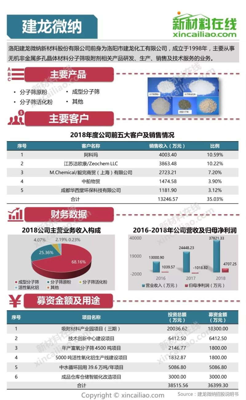 100+图大盘点全解析109家科创版受理企业