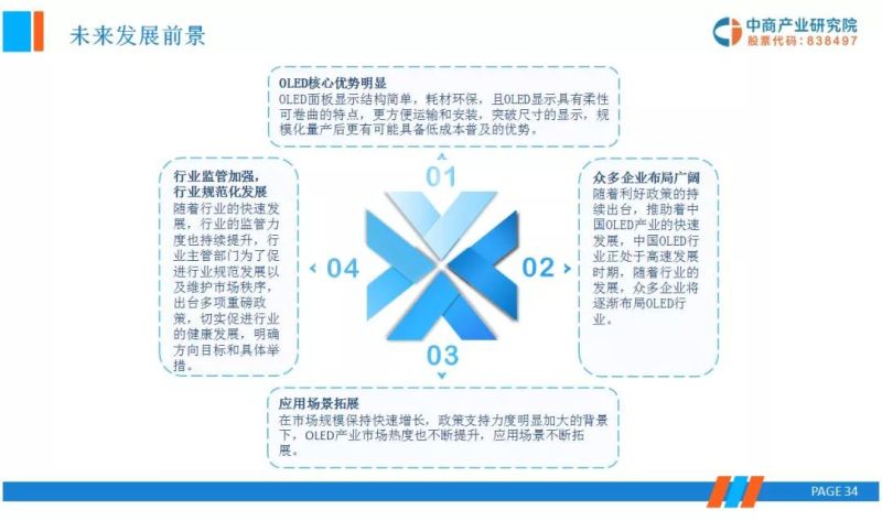 OLED显示面板上下游产业链市场行情前景分析研报