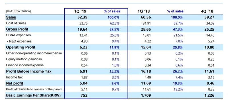 创35年新低，惨不忍睹的半导体