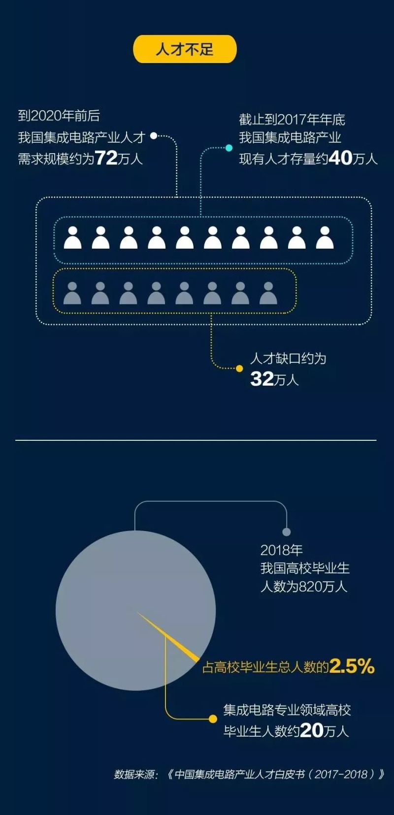芯片是怎么制造的？看完这篇你就懂了！