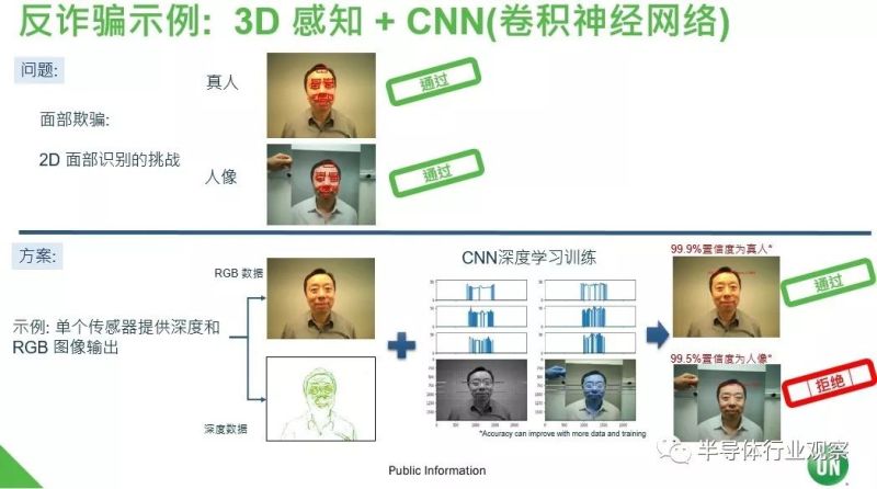 安森美：要将上万美金的激光雷达成本降到几百美金