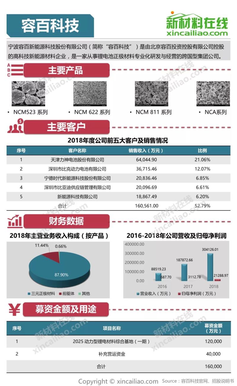 科创板第三批上会企业今日“大考” 天宜上佳实力起底：系“复兴号”部件核心供货商