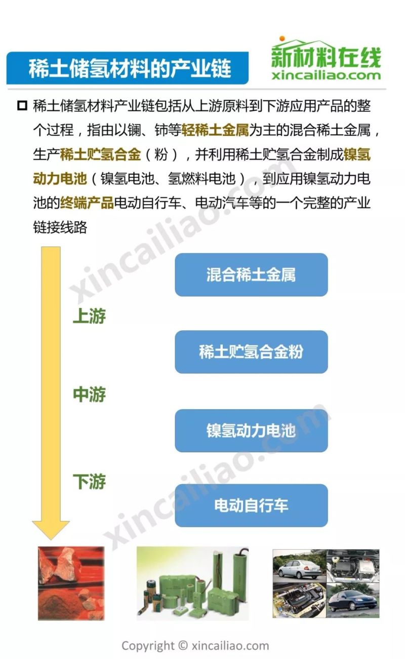 发改委2天召开3场座谈会 稀土产业机遇何在？65页PPT详解