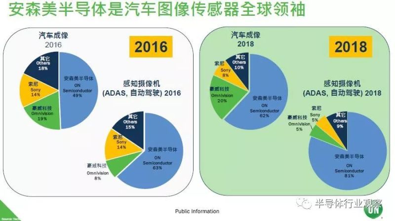 安森美：要将上万美金的激光雷达成本降到几百美金