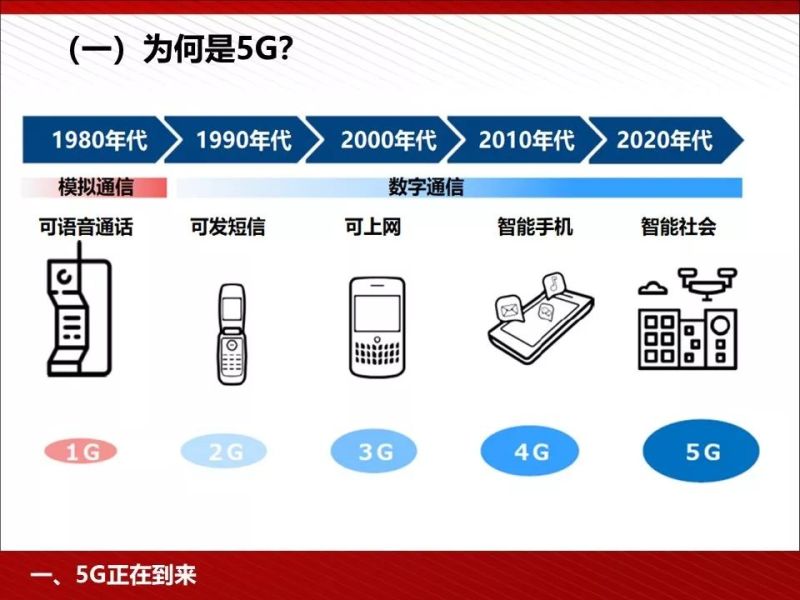 什么是5G？这是我见过最完整的科普资料！