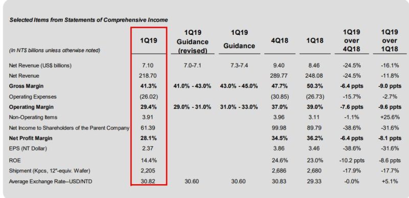 创35年新低，惨不忍睹的半导体