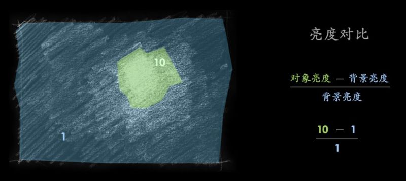 城市照明探讨：什么样的夜景好看？