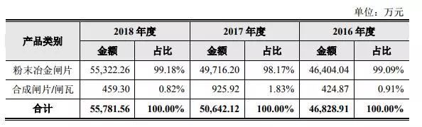 科创板第三批上会企业今日“大考” 天宜上佳实力起底：系“复兴号”部件核心供货商