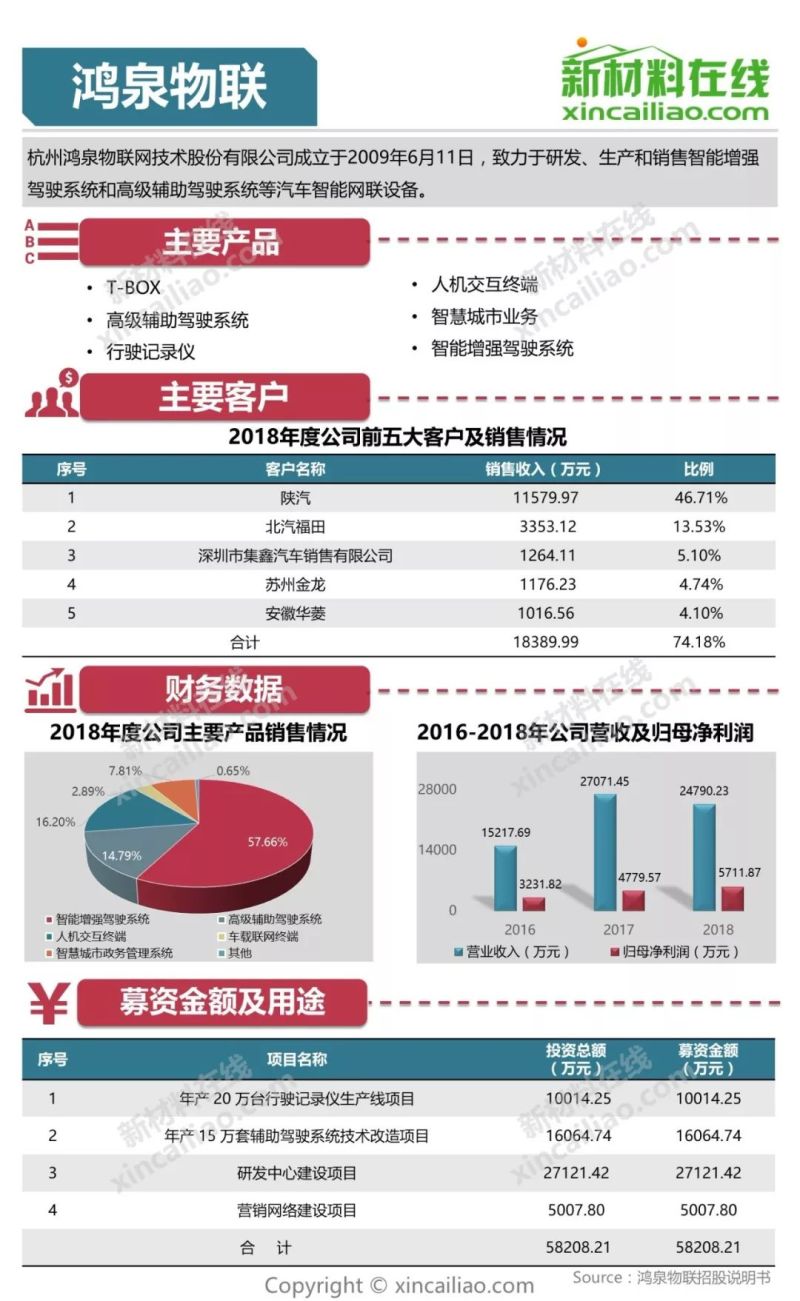 100+图大盘点全解析109家科创版受理企业