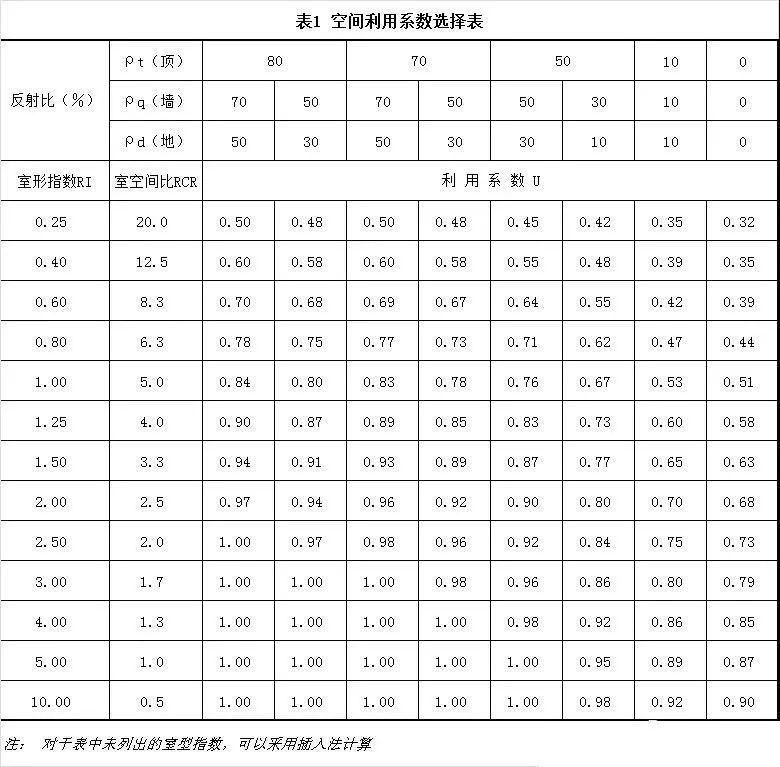 医药洁净厂房照明设计的探讨