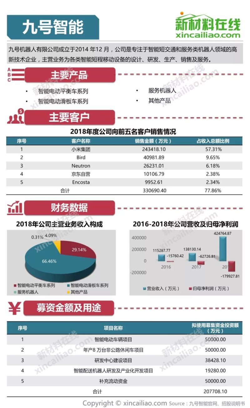 100+图大盘点全解析109家科创版受理企业