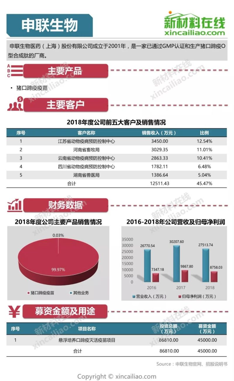 100+图大盘点全解析109家科创版受理企业