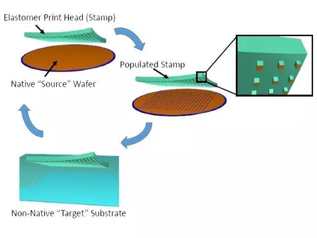一文了解Micro-LED显示技术