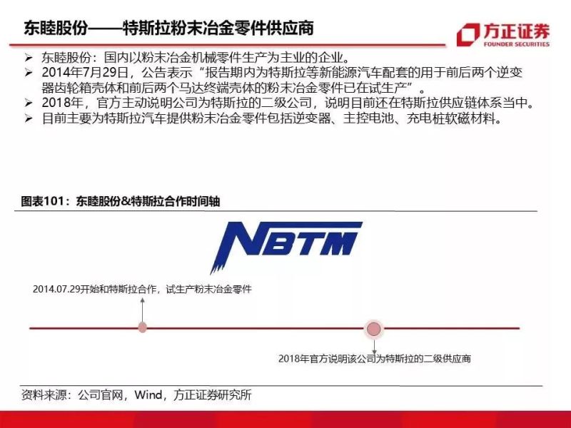 特斯拉重磅深度：有望复制当年苹果产业链盛景