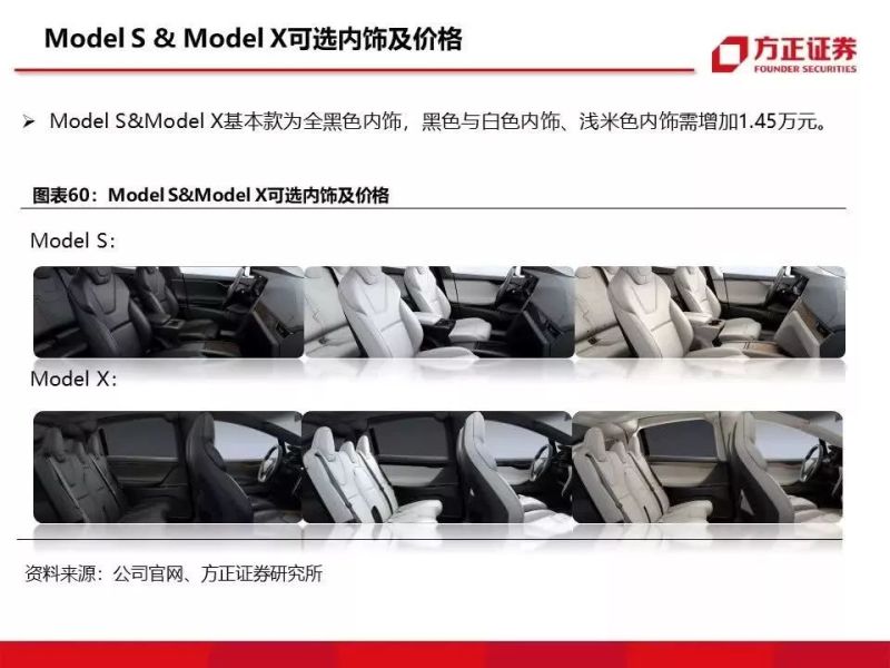 特斯拉重磅深度：有望复制当年苹果产业链盛景