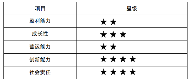 深度分析京东方：上市18年募资超800亿，亏损62亿