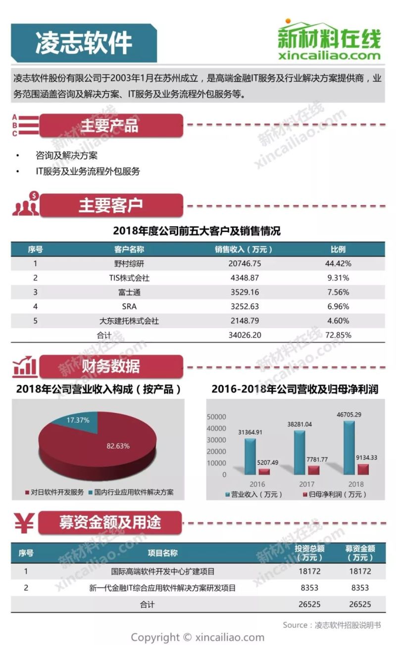 100+图大盘点全解析109家科创版受理企业