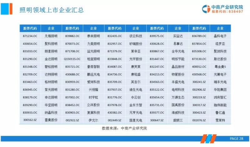 OLED显示面板上下游产业链市场行情前景分析研报
